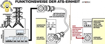 Rotek Diesel Stromerzeuger mit Notstart-Automatik GD4SS-3-6000-EBZ-ATS (6,0 kVA / 5,0kW 400V 50Hz 3-phasig) - 8